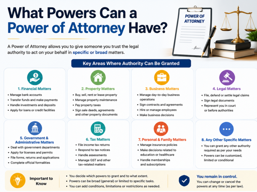 Power of Attorney Have